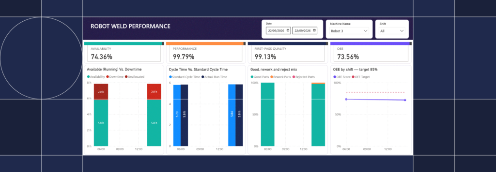 Investing in the Future: Building Smart Manufacturing Through Connected Data